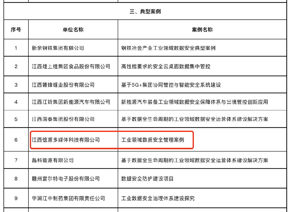 喜报！kaiyun登录入口登录入选江西省2022年工业领域数据安全典型案例