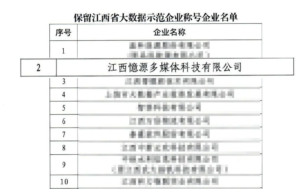 kaiyun登录入口登录蝉联“江西省大数据示范企业”称号
