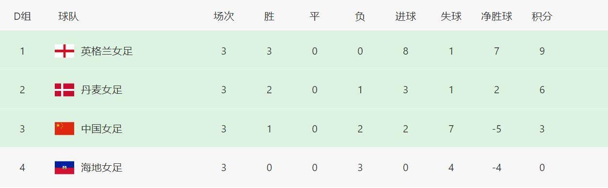 李向英