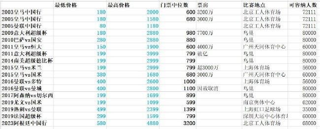 比基尼模特的现场秀